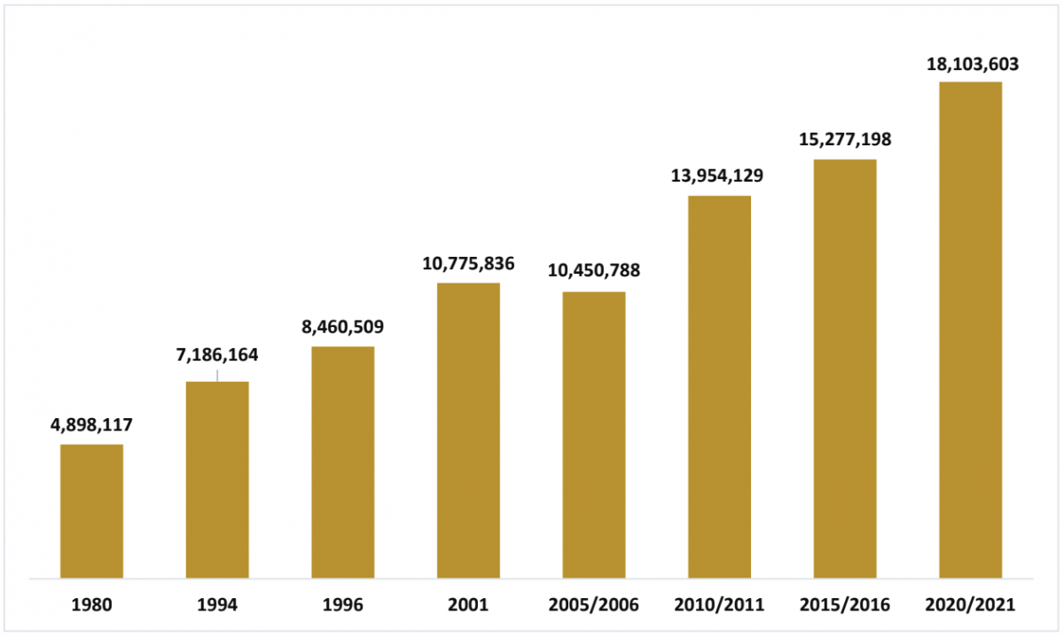 Voter Population