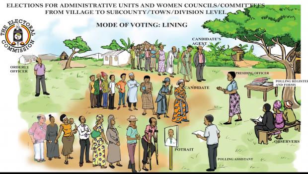 Elections for Administrative Units and Women Councils/Committees